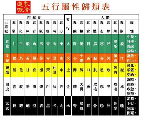 五行 查詢表|免費生辰八字五行屬性查詢、算命、分析命盤喜用神、喜忌